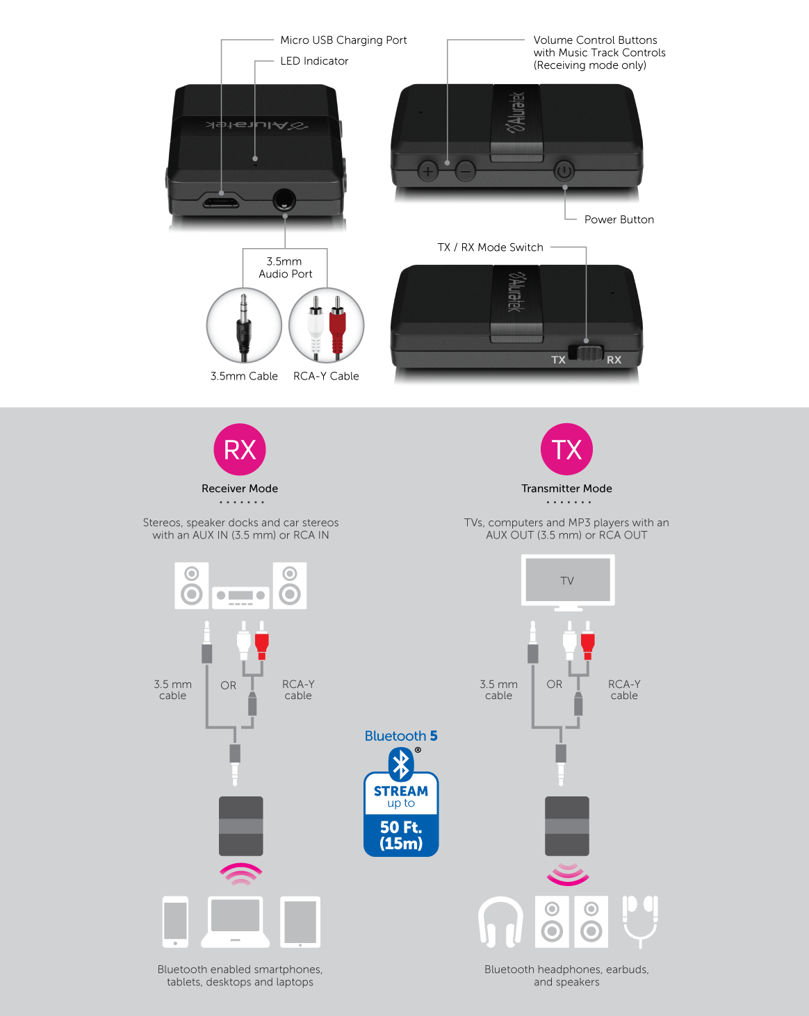 Best Practice Setup Advice